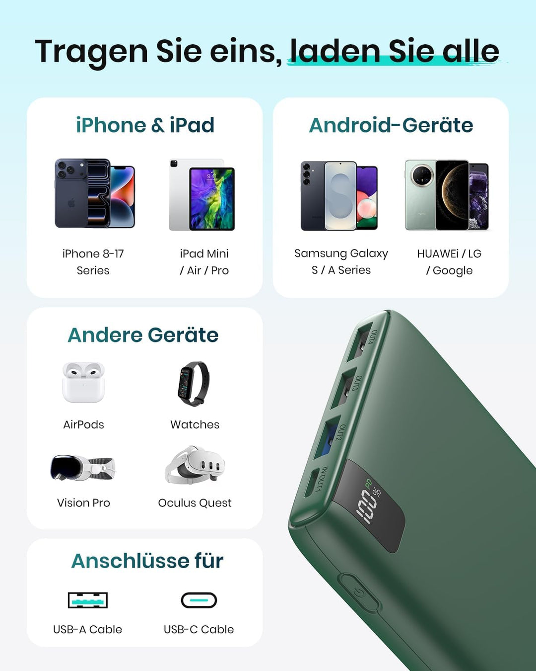 A ADDTOP Power Bank 20000mAh – Powerbank mit 22,5 W Schnellladefunktion, 4 Ausgängen und LED-Anzeige