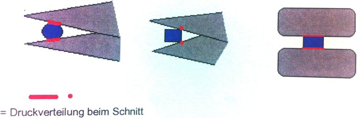 Hartmetall-Seitenschneider 125mm - schmitz 3401HS22 - ovaler Kopf mit Hartmetall-Schneiden, mit Schn