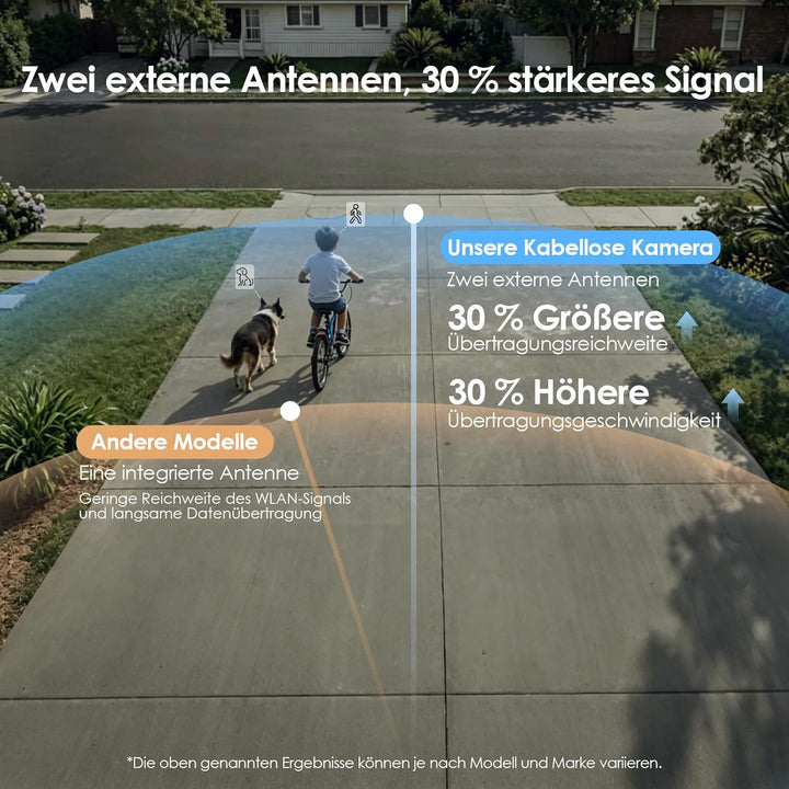 Alles in 1 Überwachungskamera Aussen Akku Solar, 2K, 100% Kabellos, 360° PTZ Kamera Überwachung Auss