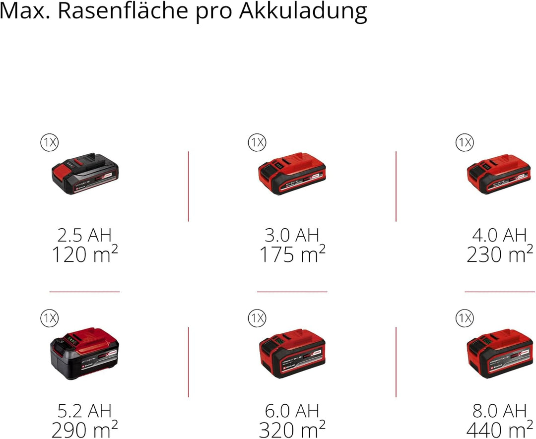 Einhell Akku-Rasenmäher GE-cm 18/30-1 Li BL-Solo Power X-Change (18 V, 30 cm Schnittbreite, bis 175