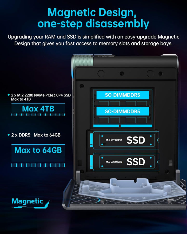 ACEMAGICIAN S3A Mini PC Gaming, AMD Ryzen 9 6900HX (8C/16T,bis zu 4,9 GHz), 16GB DDR5 4800MHz 512GB