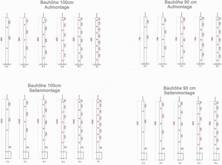 Edelstahl Treppengeländer/Aussengeländer, 1,5m lang, 0,9m hoch, Aufmontage, je 2 Pfosten + Handlauf