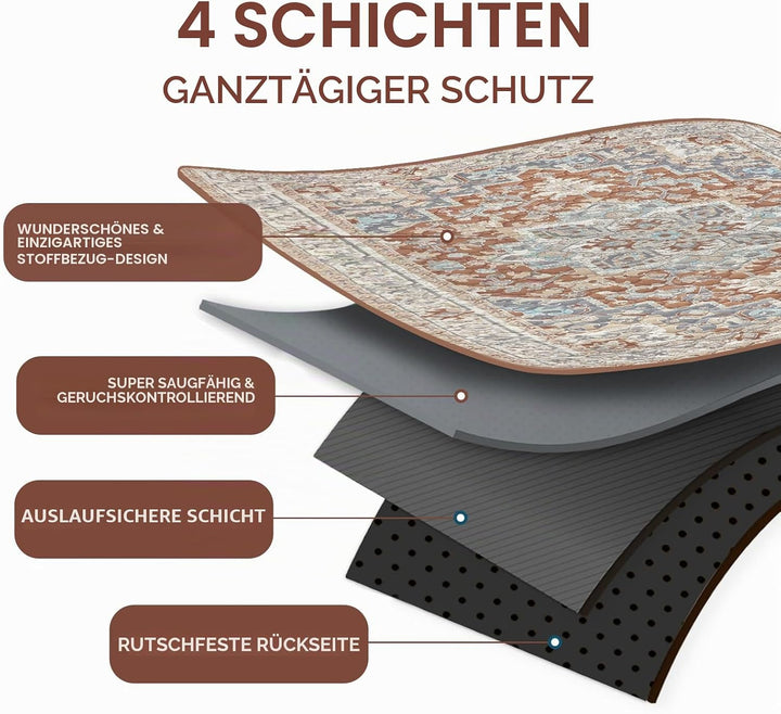 Waschbare Pinkelpads für Hunde, 2 Stück Wiederverwendbare Puppy Pads 122x92cm Super saugfähige wasse