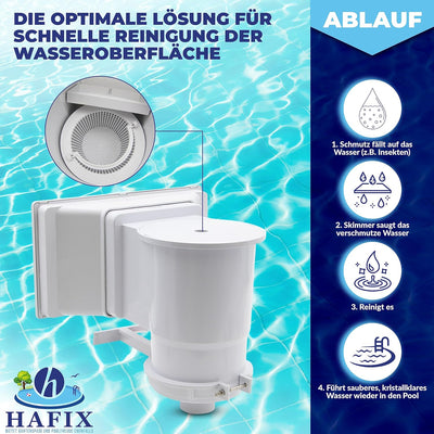 Hafix GmbH Breitmaul-Skimmer Poolskimmer Set Einbauskimmer Einlaufdüse Wandskimmer Set