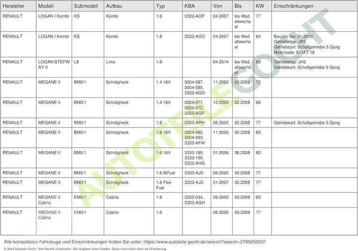 VALEO 2KKIT Umrüstsatz Kupplungssatz 826853