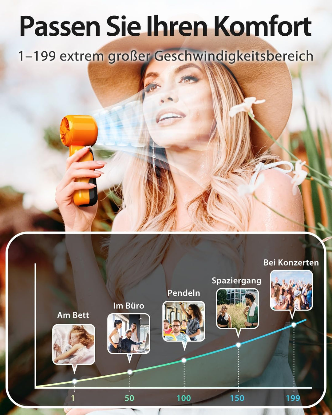 Tragbarer Turbo Handventilator mit Ice-Cooling, USB-C aufladbar,90° klappbar,1–199 Geschwindigkeitss