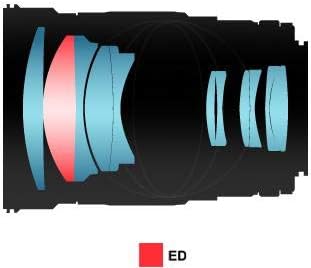 Samyang 135mm F2.0 für Pentax K – Vollformat und APS-C Teleobjektiv Festbrennweite für Pentax K-1 II