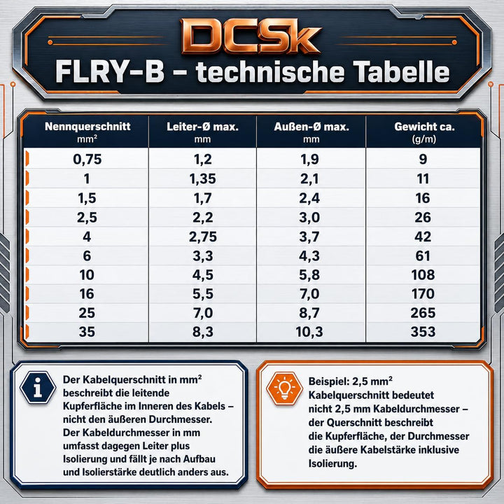 DCSk Fahrzeugleitung - 10mm² - 5m - FLRY B asymmetrisch - 10 mm² - KFZ Kabel Litze - Rot - 10mm2 10m