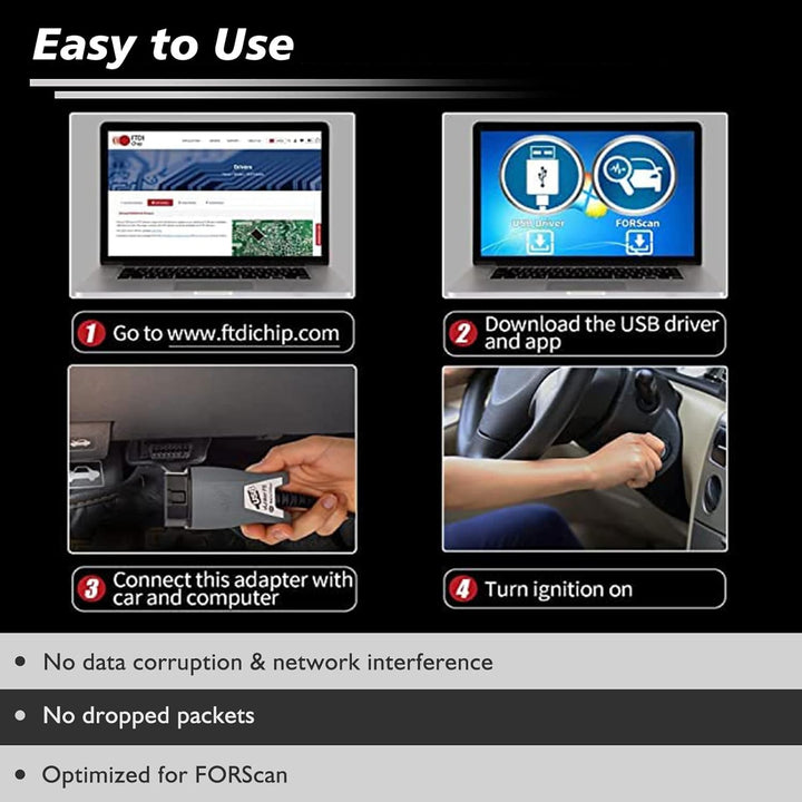 JUTA VLINKER FS OBD2 USB Adapter OBD-II Diagnosegerät für FORSscan mit HS/MS-CAN Auto Switch