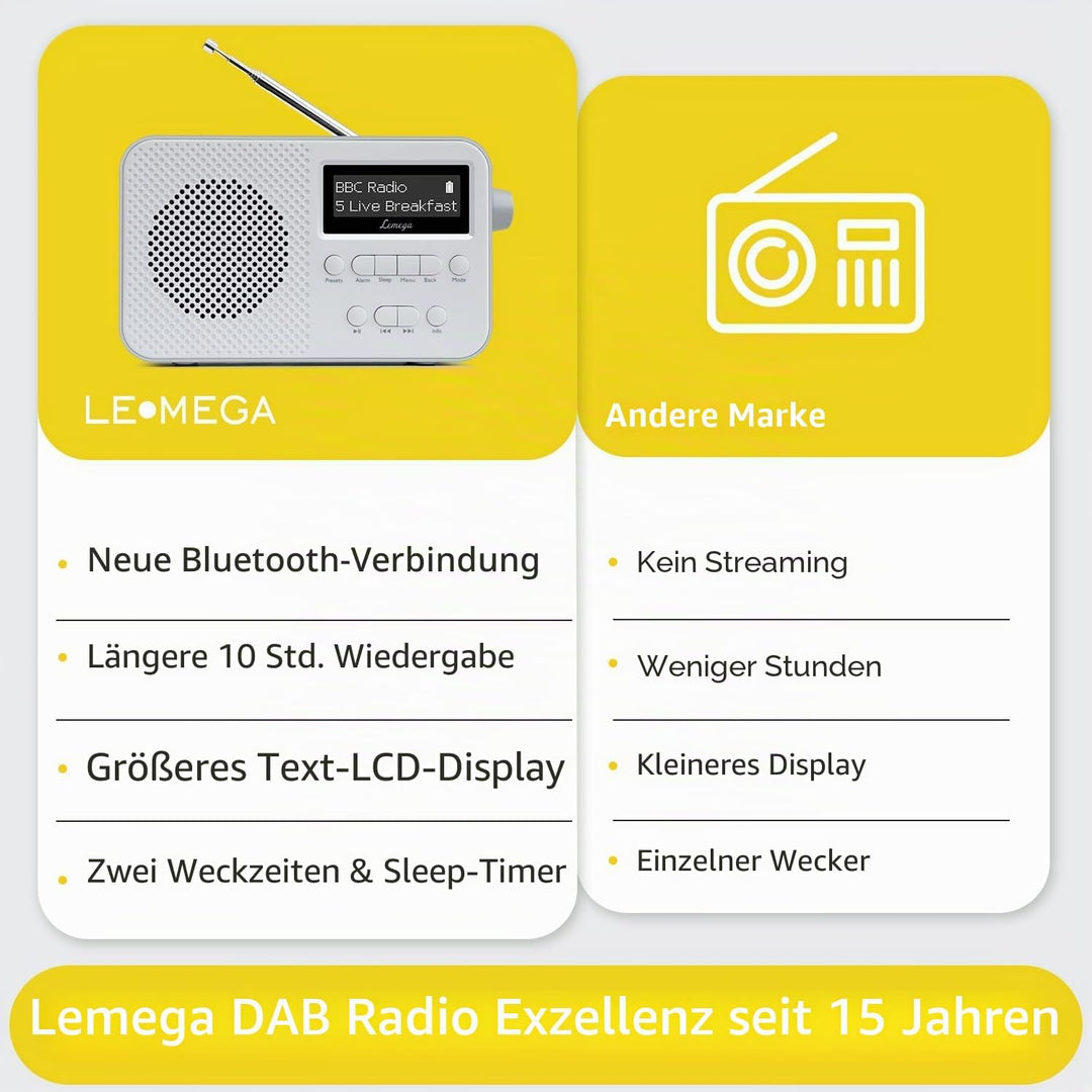 LEMEGA PR2 Max DAB/DAB+ Digitalradio mit Bluetooth,Tragbares UKW-Radio mit 10 Stunden Akkulaufzeit,D