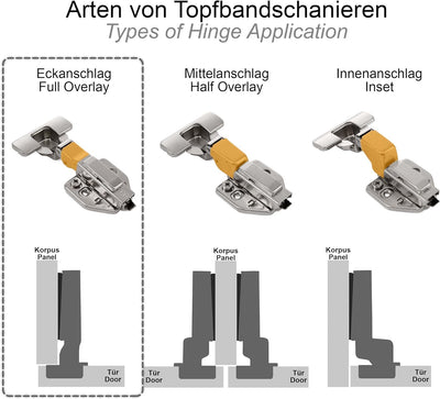 10 Stück | LANZZAS 110 Grad Eckanschlag Türscharnier, Topfband Automatikscharnier mit Dämpfung und S