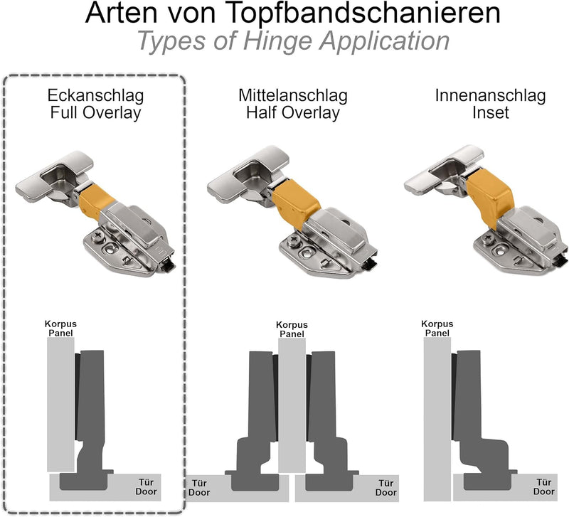 10 Stück | LANZZAS 110 Grad Eckanschlag Türscharnier, Topfband Automatikscharnier mit Dämpfung und S