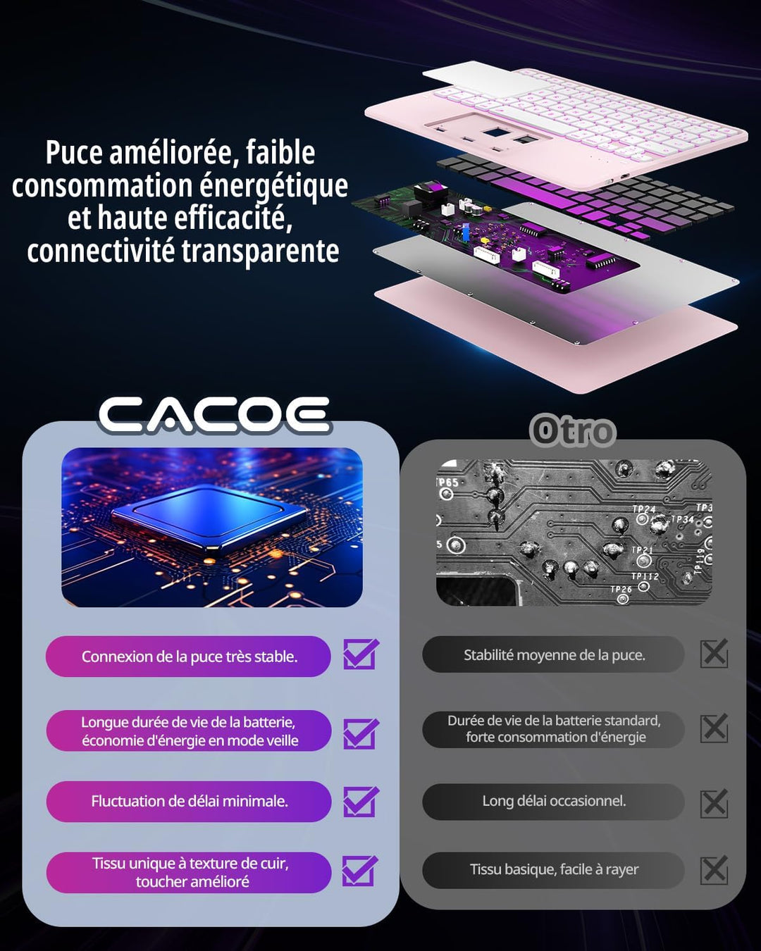 CACOE Tastatur Hülle Kompatibel mit iPad Air 7 Generation 2025 M3 11 Zoll/Air 6/5/4 Generation 2024/