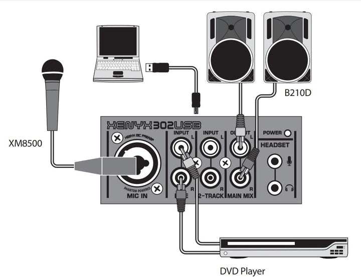 Behringer 302USB Erstklassiger 5-Eingangs-Mixer mit XENYX-Mikrofonvorverstärker und USB/Audio-Schnit