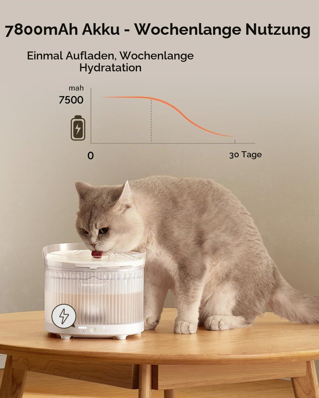 Homerunpet Katzenbrunnen Kabellos mit Bewegungsmelder &amp; Ultraleiser Kabelloser Pumpe, BPA-freier Tri