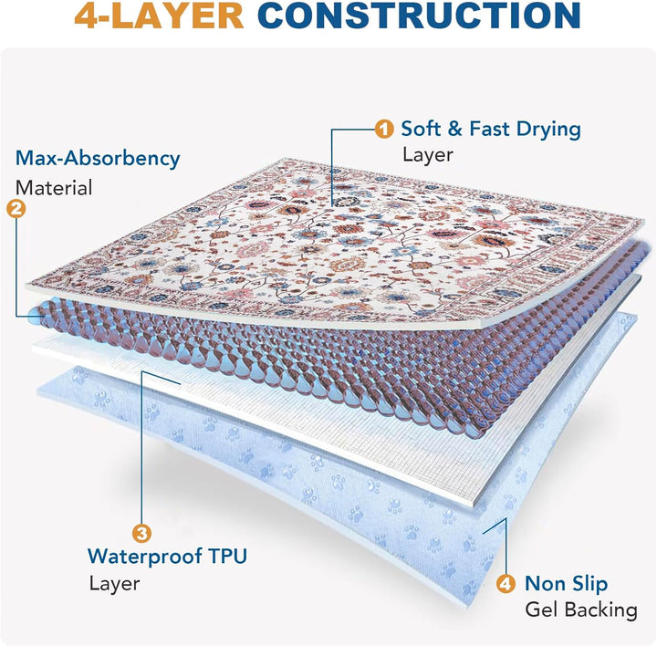 Waschbar Haustier-Urinunterlage, 2 Pack Wiederverwendbare Welpenunterlagen Matte für Hunde (Pattern