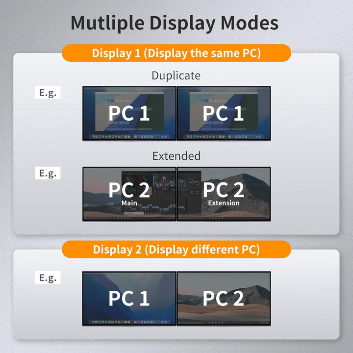 TESmart Dual Monitor 2x2 HDMI+DisplayPort KVM Switch 4K@60Hz 4:4:4 Ultra HD 2 PC 2 Monitor Switch mi