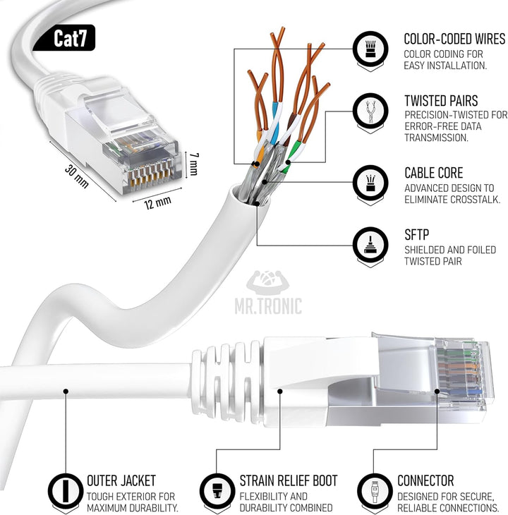 Mr. Tronic 30m Ethernet Netzwerkkabel Cat 7, LAN Netzwerkkabel mit RJ45 Anschlüssen für schnelle & z