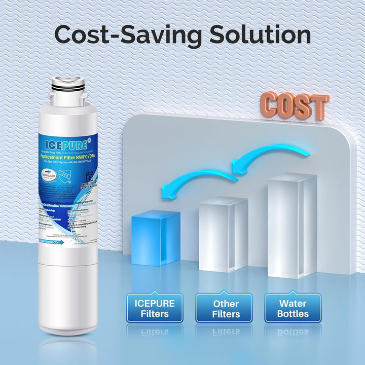 3er Pack IcePure Wasserfilter zu Ersatz Samsung, Kenmore, Sears, DA2900020A, DA2900020B, DA2900020A,