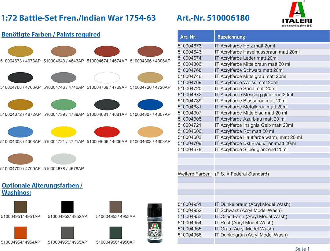 Italeri 6180 1:72 French and Indian War 1754-1763, Mehrfarbig