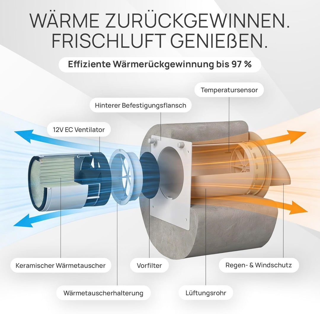 Eco Smart DZ Wohnraumlüftung – Luftfeuchte-gesteuert, 97% Wärmerückgewinnung, WLAN, F7-Filter, Ø160m