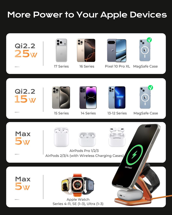 KU XIU X40 Turbo Qi2.2 25W 3-in-1 Ladestation für iPhone 17/16/15/14/13/12, 5W für Apple Watch und k