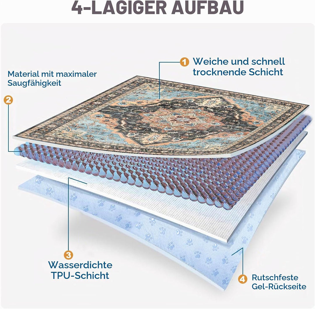 Waschbar Haustier-Urinunterlage, 2 Pack Wiederverwendbare Welpenunterlagen Matte für Hunde, Wiederve