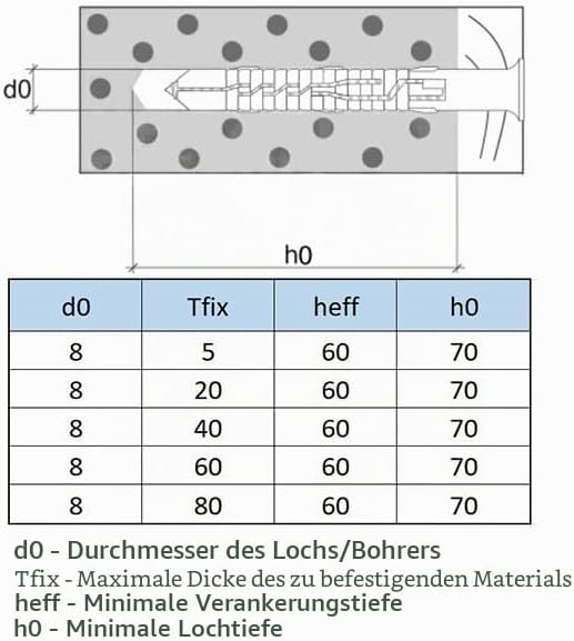 8X80 Torx Schrauben &amp; Dübel Heavy Duty von Keple 50 Pack Wandmontage Schrauben Dübel Wanddübel mit V