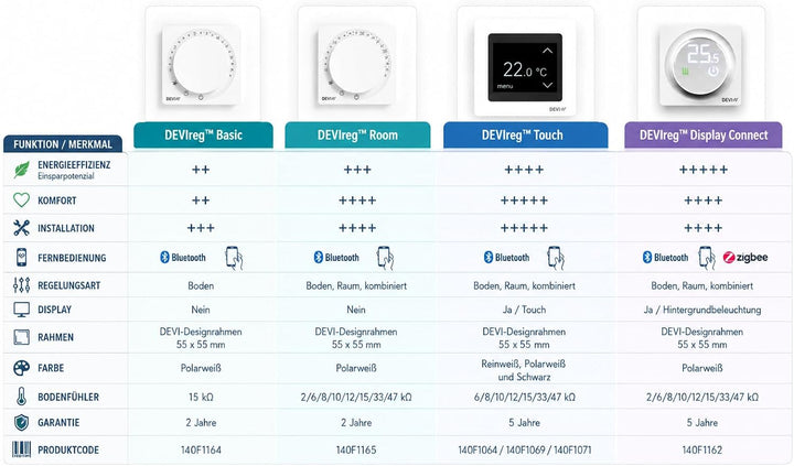 DEVIreg Basic Devi Thermostat für elektrische Fussbodenheizung Bluetooth 140F1160