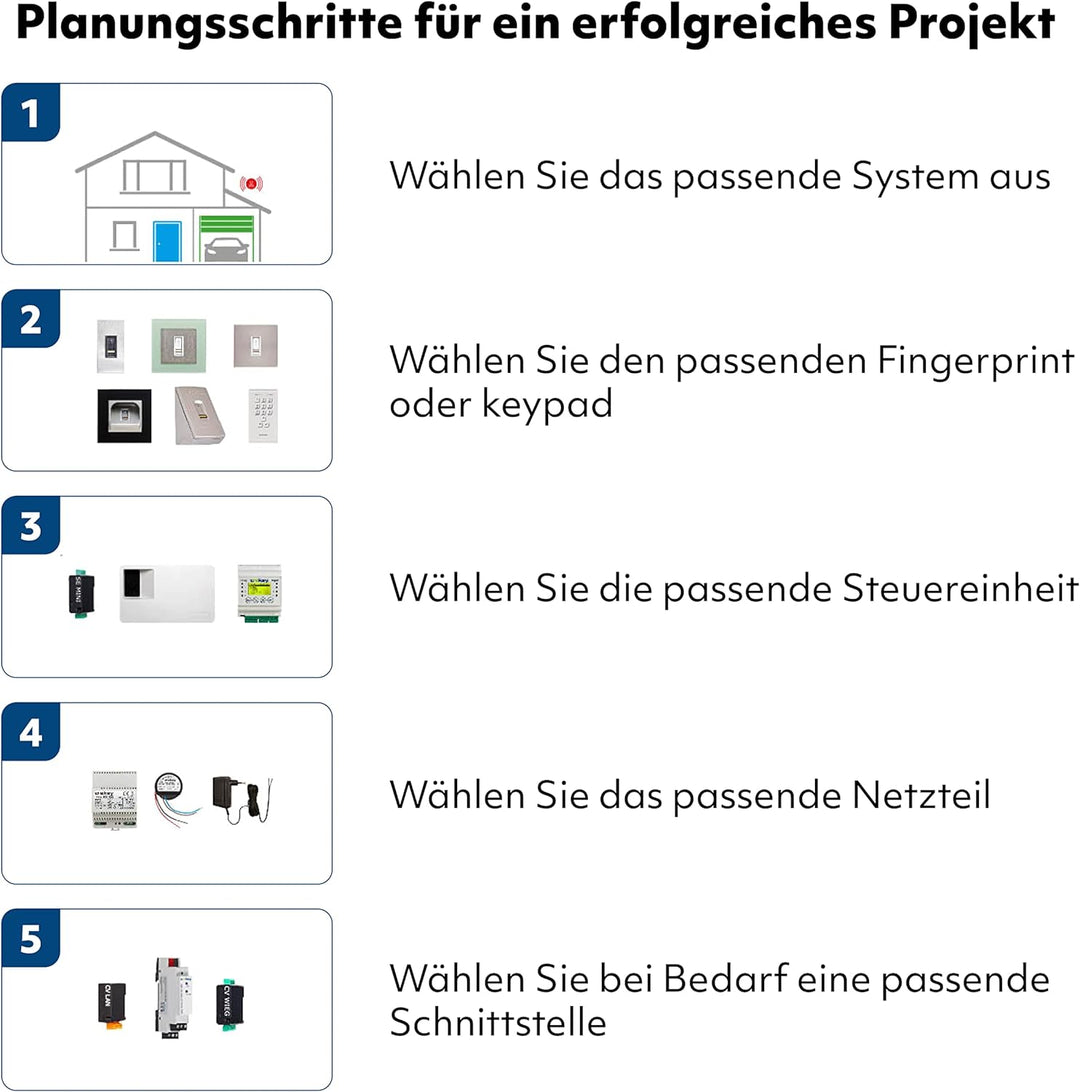 EKEY 100205 Netzteil für Reiheneinbau mit 230 VAC/12 VDC/2 A, Zur Energieversorgung von ekey-Zutritt