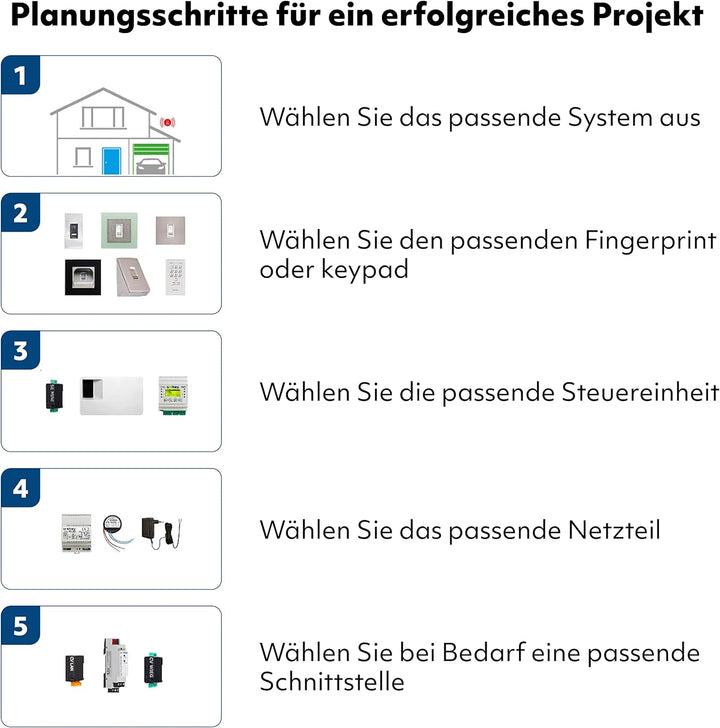 EKEY 100205 Netzteil für Reiheneinbau mit 230 VAC/12 VDC/2 A, Zur Energieversorgung von ekey-Zutritt