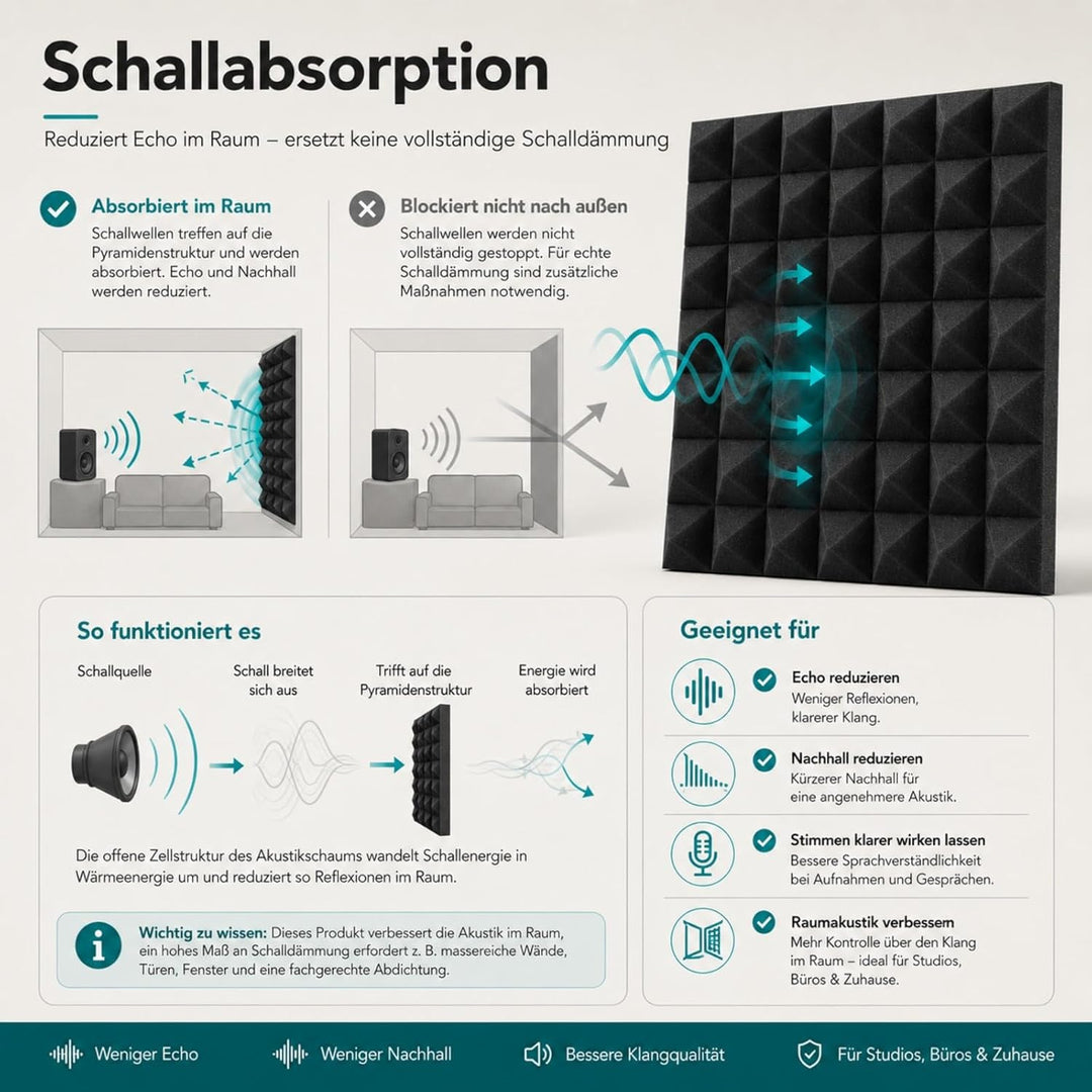Fiqops 24 Stück Akustikschaumstoff Selbstklebend Akustikpaneele 5x30x30 cm Schalldämmung wand Echo-F