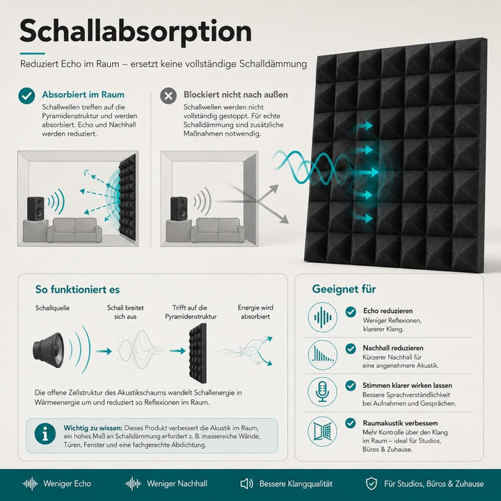Fiqops 24 Stück Akustikschaumstoff Selbstklebend Akustikpaneele 5x30x30 cm Schalldämmung wand Echo-F