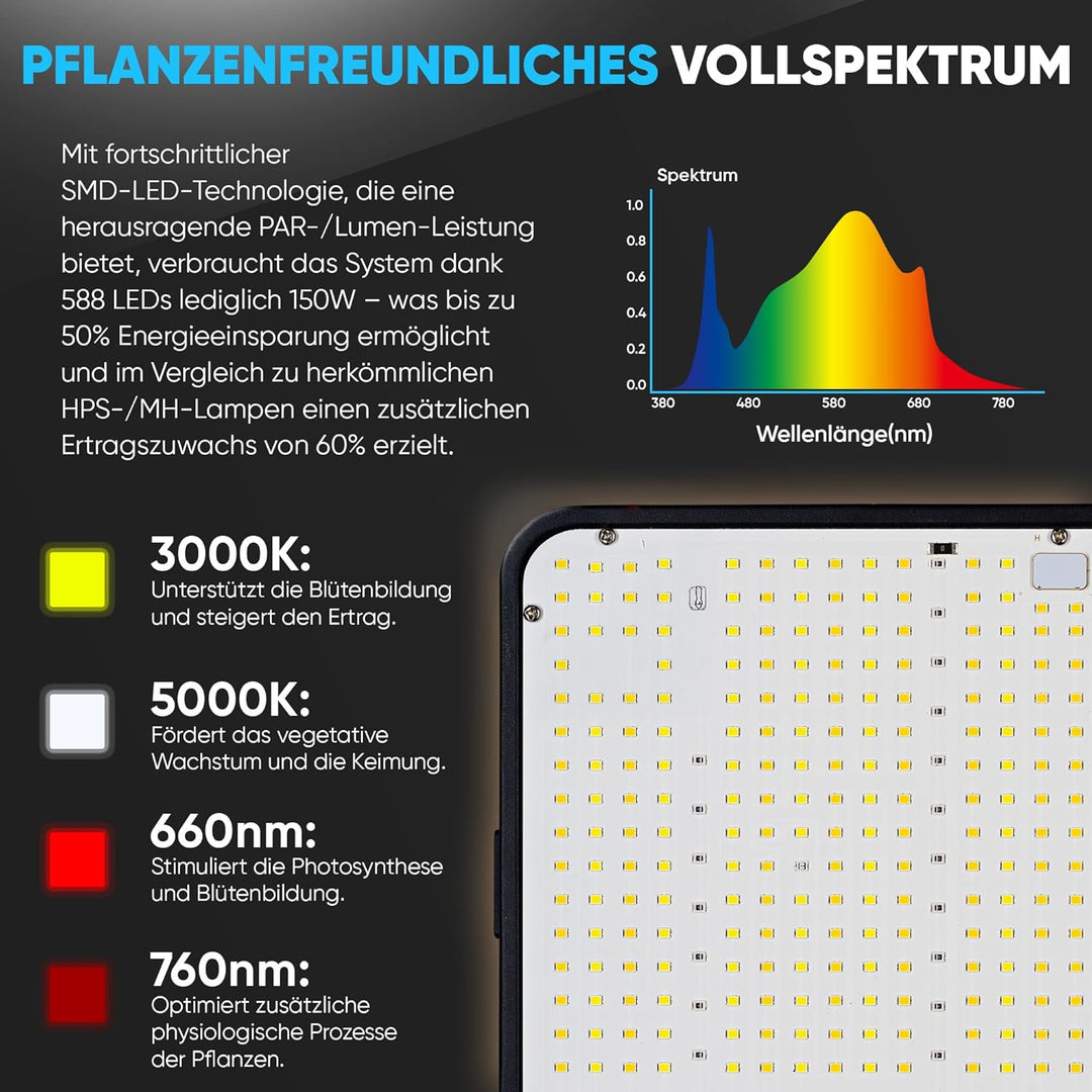 Growbox Komplettset – Indoor Gewächshaus mit 150W Vollspektrum LED Lampe (Dimmbar), 1680D, Carbon-Fi