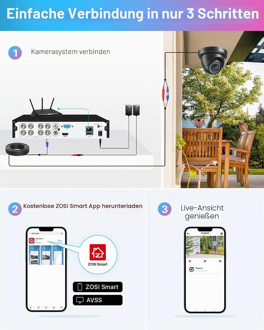 ZOSI Aussen 1080P Video Überwachungssystem 8CH H.265+ 4in1 DVR mit 4 HD 1080P 2.0MP Dome Überwachung