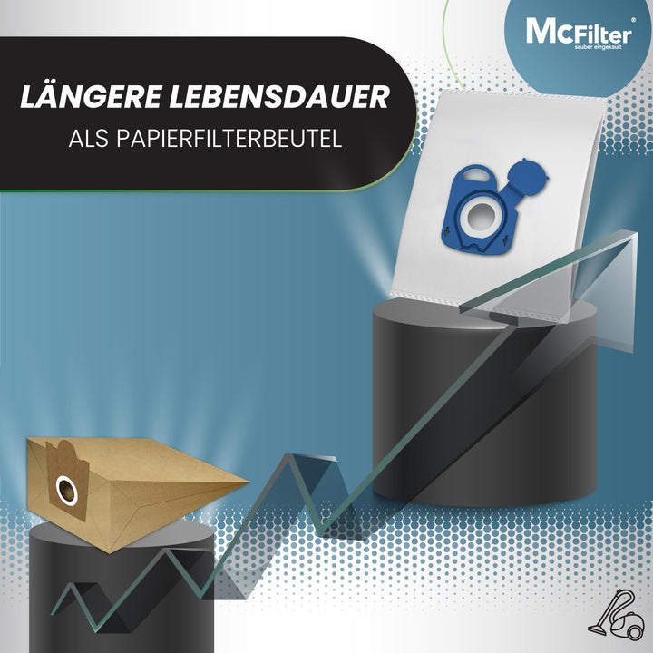 McFilter I 20 Staubsaugerbeutel geeignet für Rowenta Compact Power RO3969EA, RO3927EA, RO3953, RO395