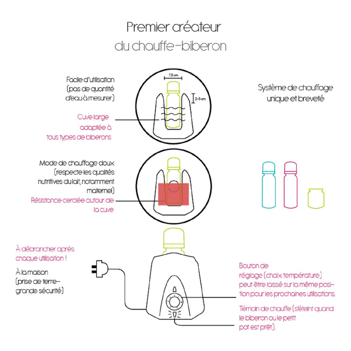 THERMOBABY Lunchpaket für 1. Alter – Flaschenwärmer – Fläschchen – Milchtransportbox – Flaschenbürst