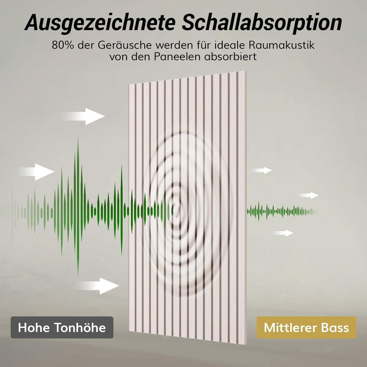8 Pack Akustikpaneele Selbstklebend, TONOR 120x60x1.8cm grosse Schalldämmung Akustikplatten, Schalls