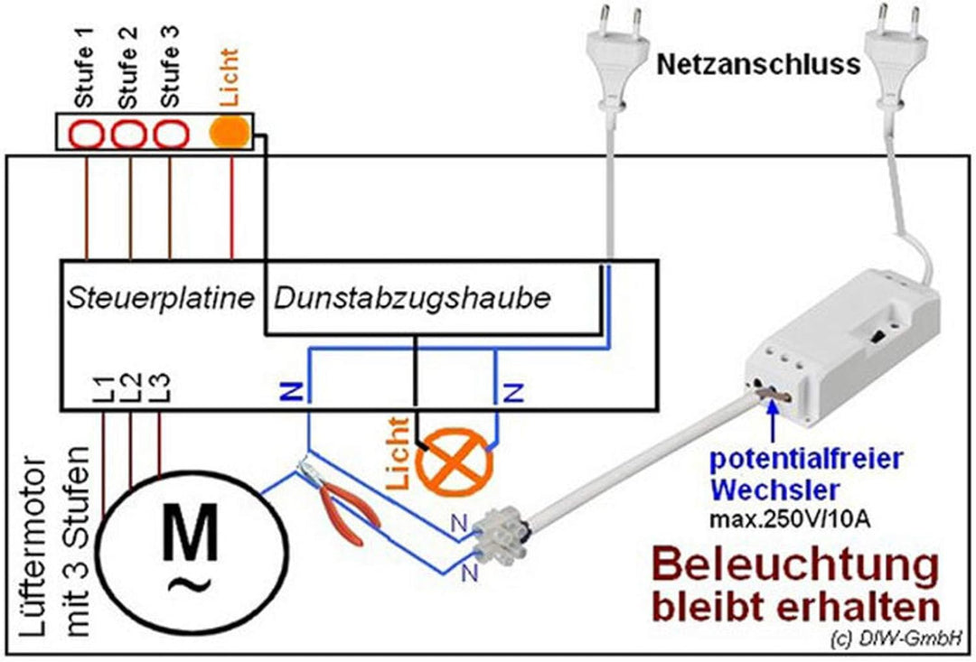Funk-Abluftsteuerung EINBAU DAS-2090-E bis 2300W mit Fensterkontaktschalter DFM-1000. Lichtfunktion