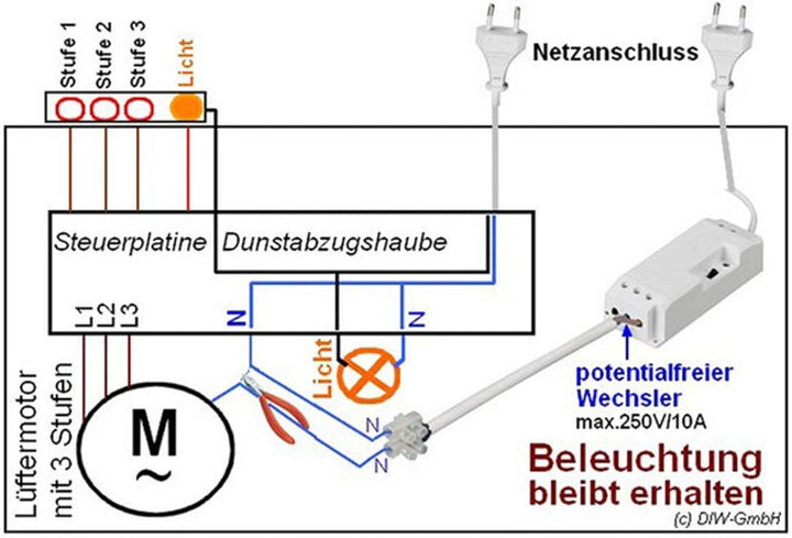 Funk-Abluftsteuerung EINBAU DAS-2090-E bis 2300W mit Fensterkontaktschalter DFM-1000. Lichtfunktion
