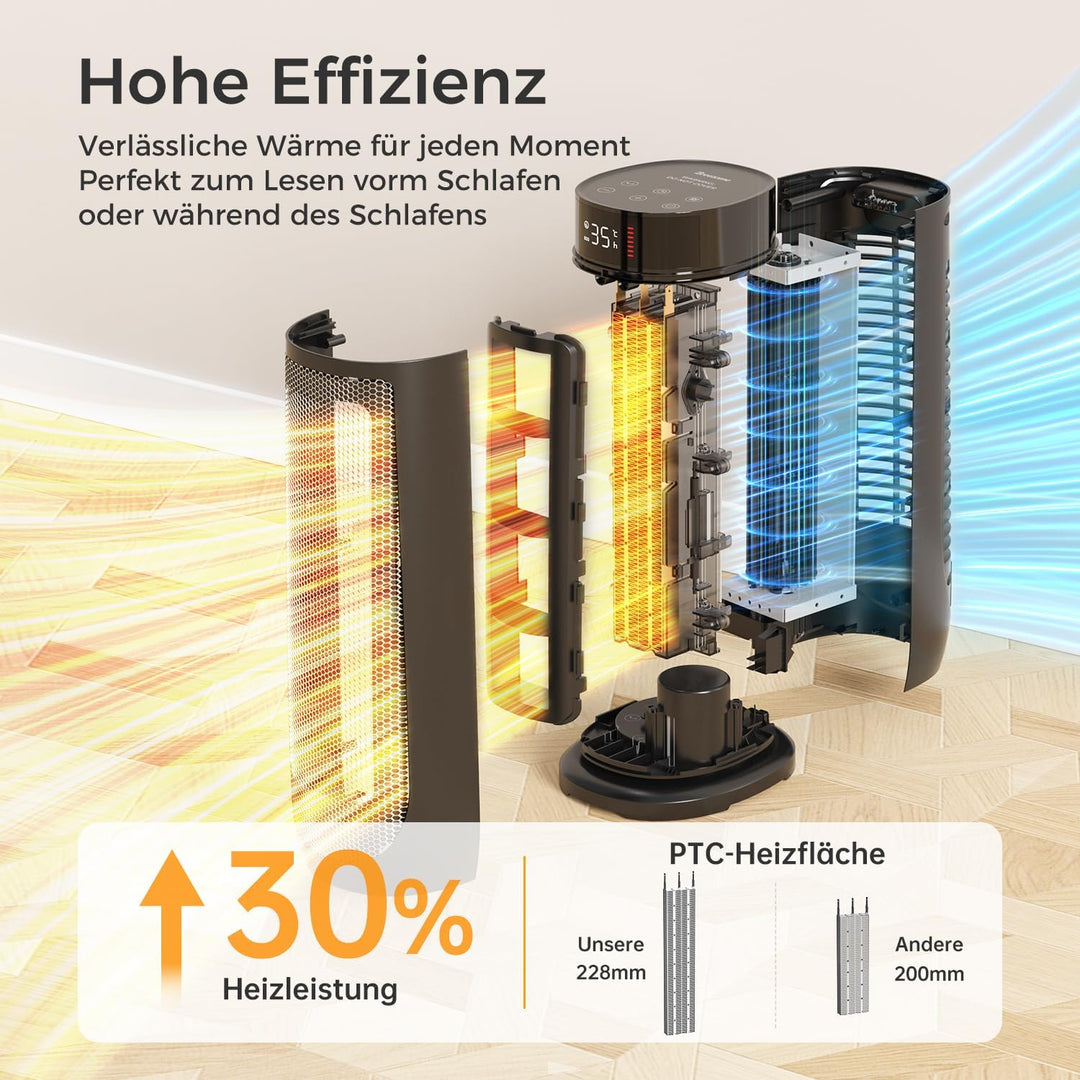 PTC Heizlüfter für Zuhause, Überhitzungs Kippschutz, Schwarz, 2000W | Thermostat, 90°-Oszillation fü