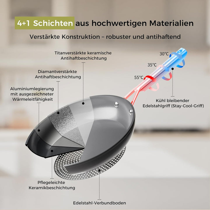 DiamondTitan Keramik Pfanne 24cm, Antihaft Bratpfanne für alle Herdarten, PTFE-frei PFAS-frei PFOA-f