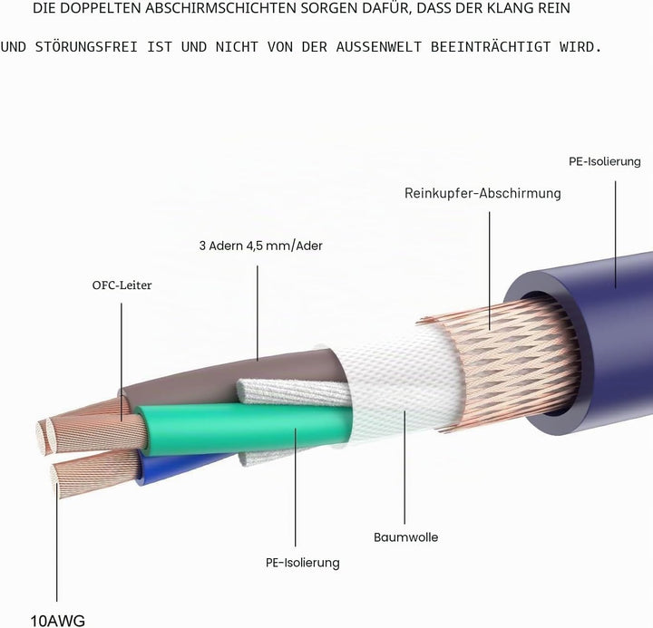 JJmooer Reines Kupfer mit abgeschirmtem HiFi-Netzkabel Professionelles Audio-Wechselstrom-Verstärker