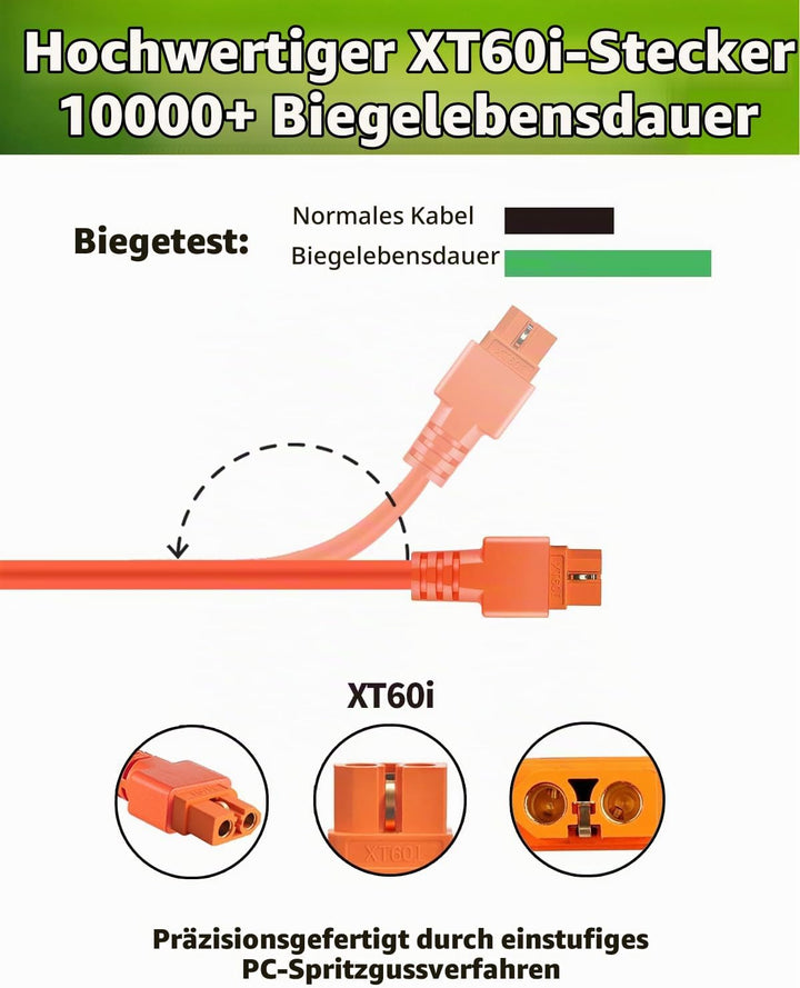 XT60i auf Zigarettenanzünder Kabel, 14AWG 12V/24V Ladekabel für Powerstation &amp; Solargenerator – Komp