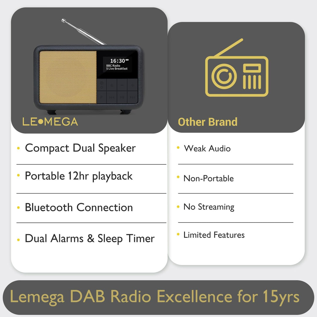 LEMEGA CR7 Tragbares Mini DAB+ Radio mit Bluetooth（Akku mit bis zu 12 Stunden Laufzeit,UKW,IPX4 wass