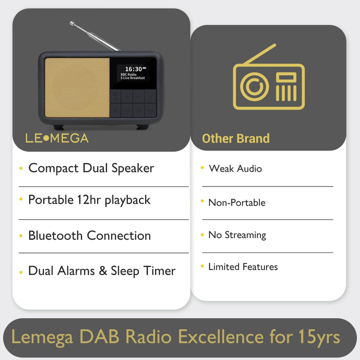 LEMEGA CR7 Tragbares Mini DAB+ Radio mit Bluetooth（Akku mit bis zu 12 Stunden Laufzeit,UKW,IPX4 wass