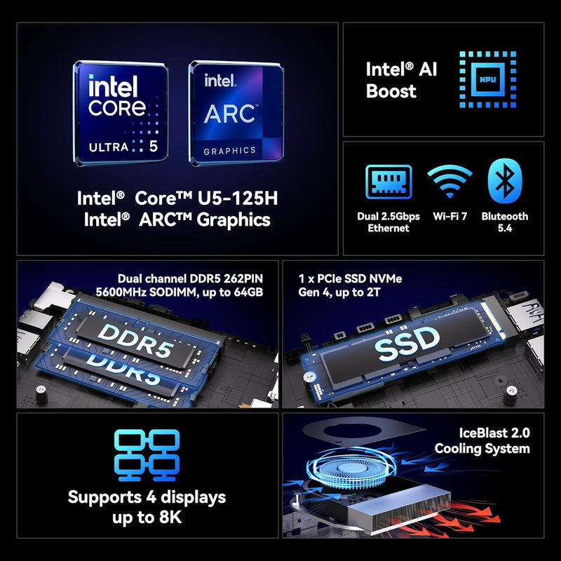 GEEKOM IT1 Mega Ultra-U5 125H AI Mini PC (bis zu 4,5 GHz), 32GB DDR5 und 1TB SSD Mini Computer, 2.5G