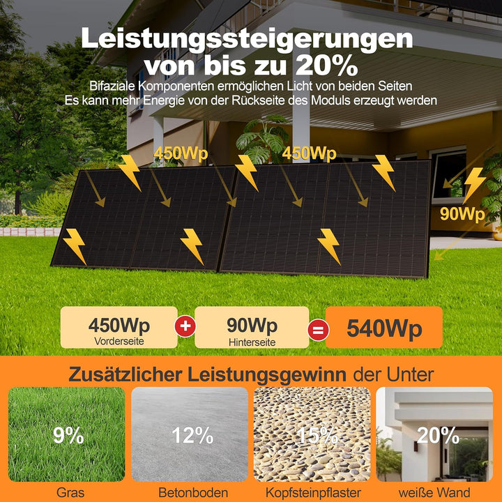 SAKETE Solarpanel 1800W Bifazial (+360W), Solarmodul Doppelglas Full Black, N-Typ Photovoltaik Modul