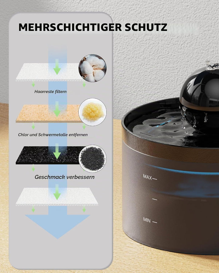 GOOSTOO Katzenbrunnen Filters, 6 Kohlefilters + 6 Schwammfilters, Dreifache Filtration, Hält das Was