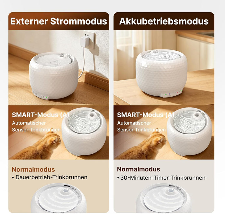 1.8L Kabellose Katzenbrunnen mit 5200mAh Akku, kabelloser Haustierbrunnen mit extrem leiser Pumpe, 2